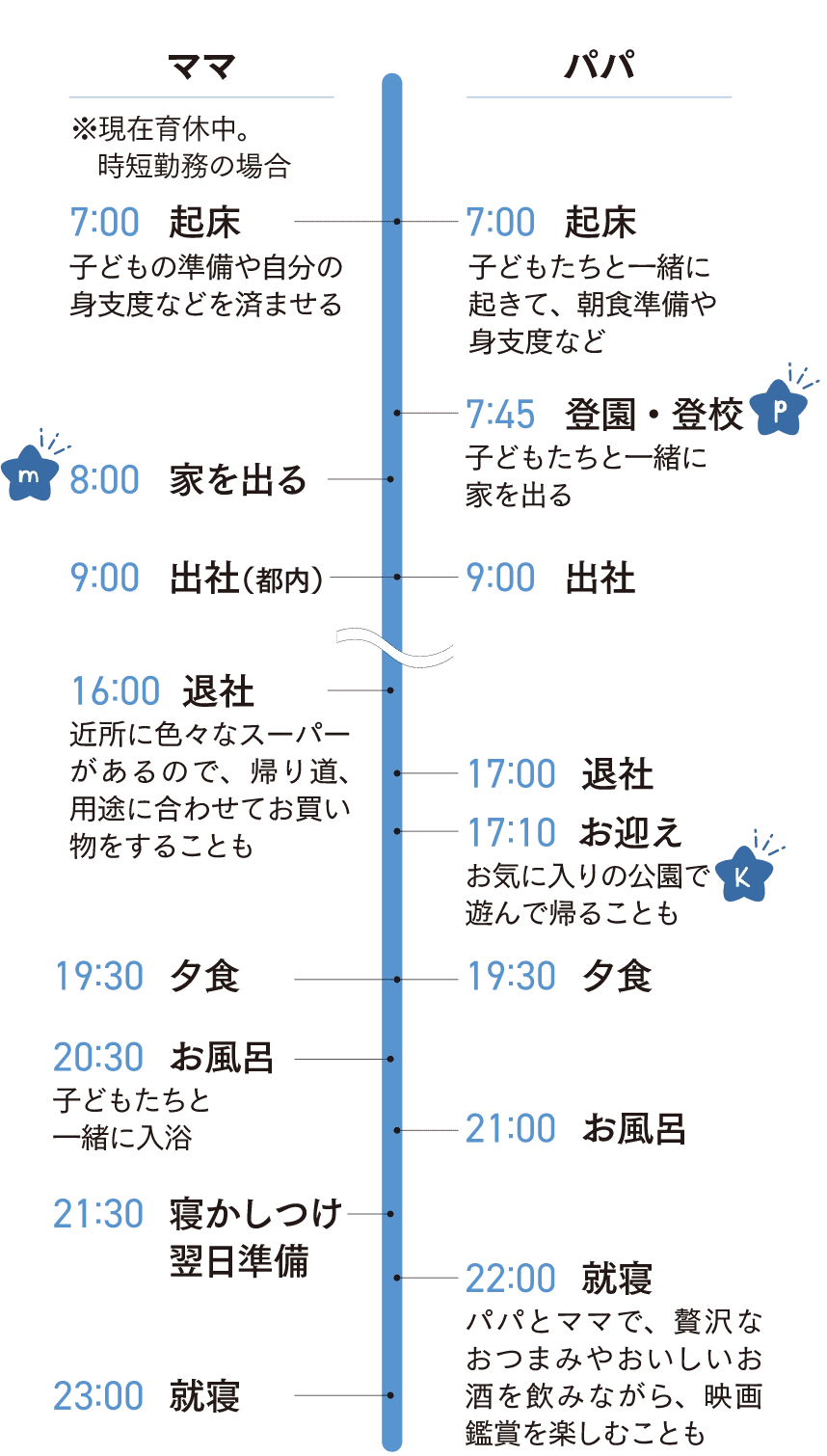 荒木さん一家パパママの１日のタイムスケジュール