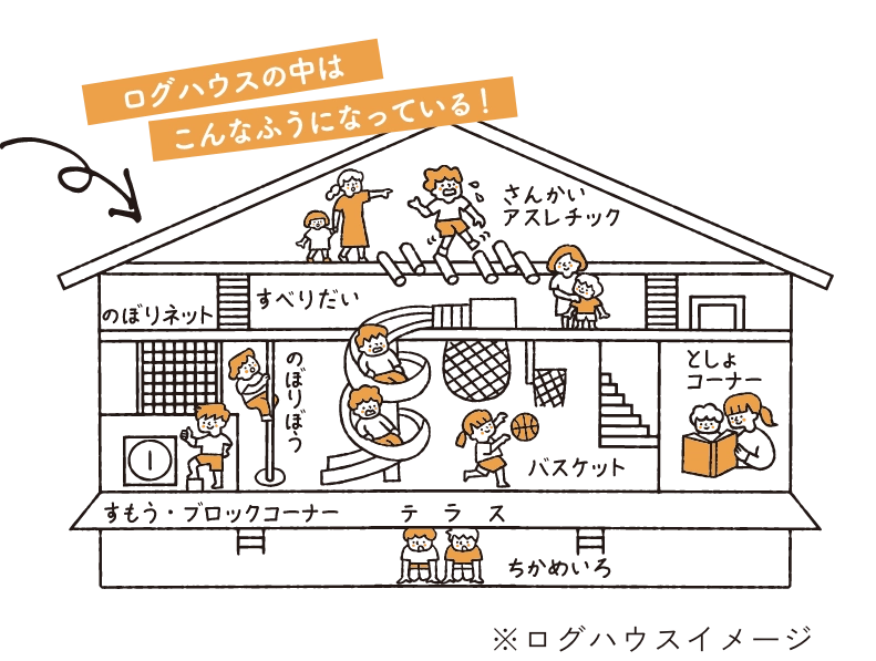 ログハウスの館内イメージ図