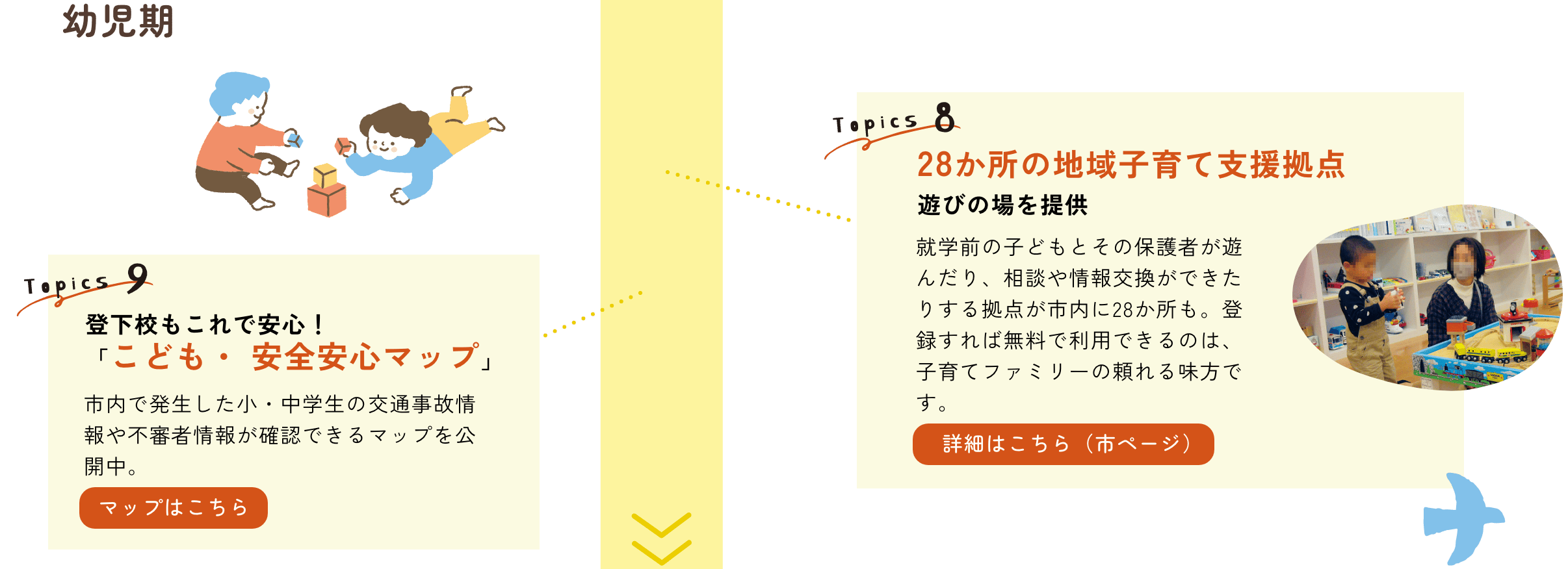 幼児期｜TOPICS8　28か所の地域子育て支援拠点　遊びの場を提供｜TOPICS9 登下校もこれで安心！　「こども・安全安心マップ」