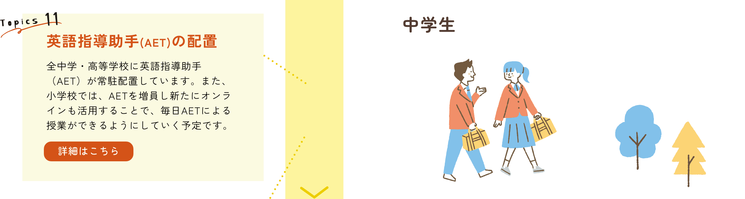中学生｜TOPICS11　英語指導助手（AET）の配置