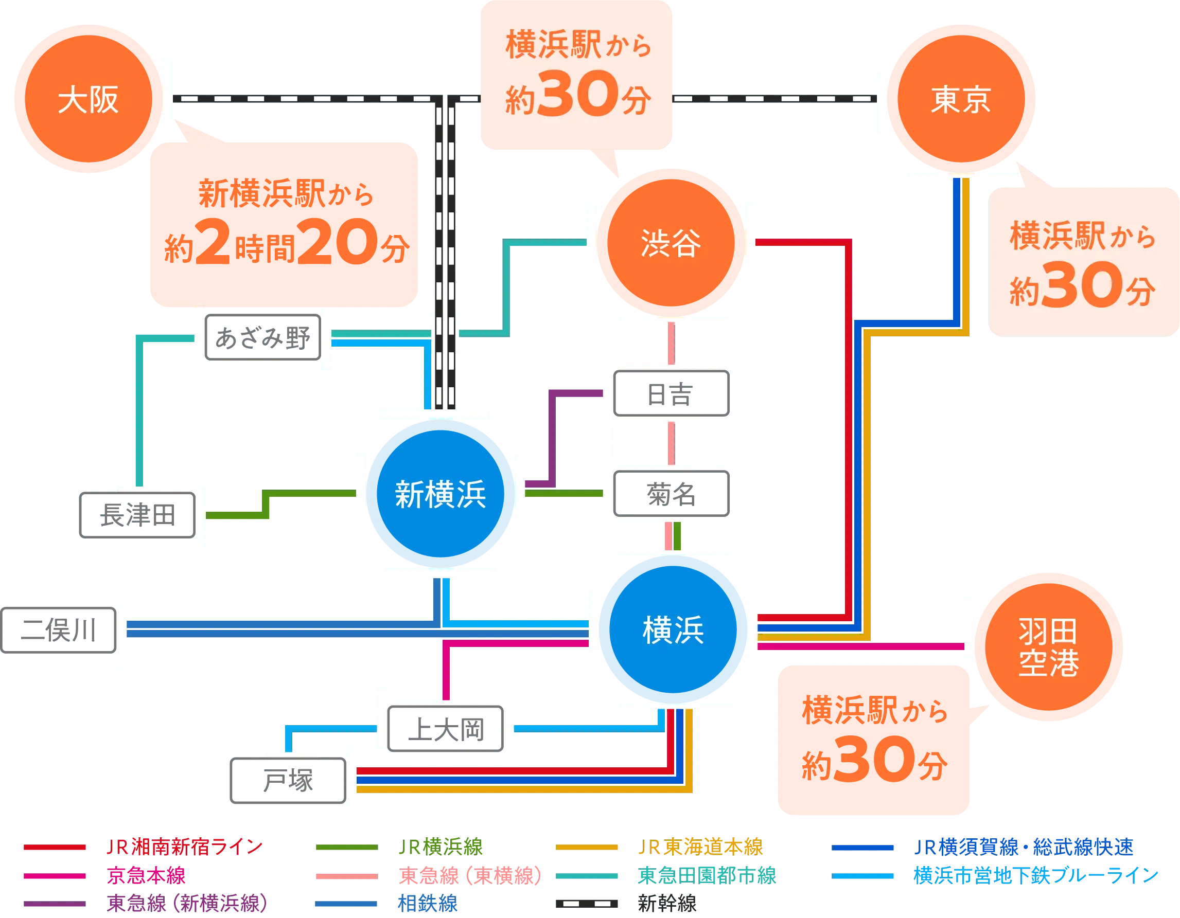 都内へのアクセス