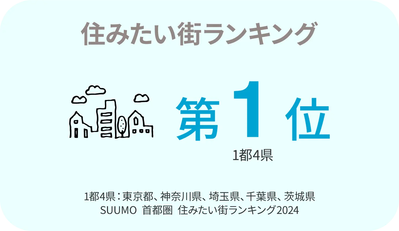 住みたい街ランキング 1位