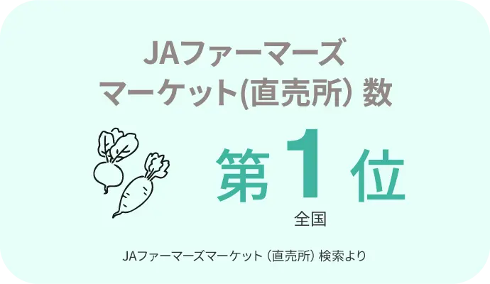 JAファーマーズマーケット（直売所）数 第1位