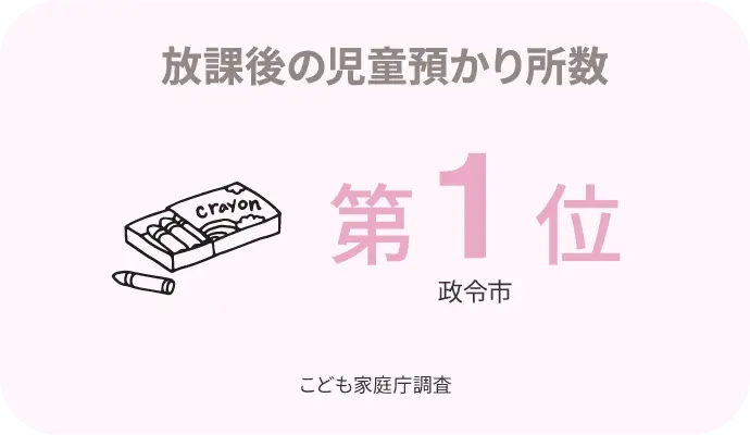 放課後の児童預かり所数 第1位