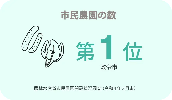 市民農園の数 第1位