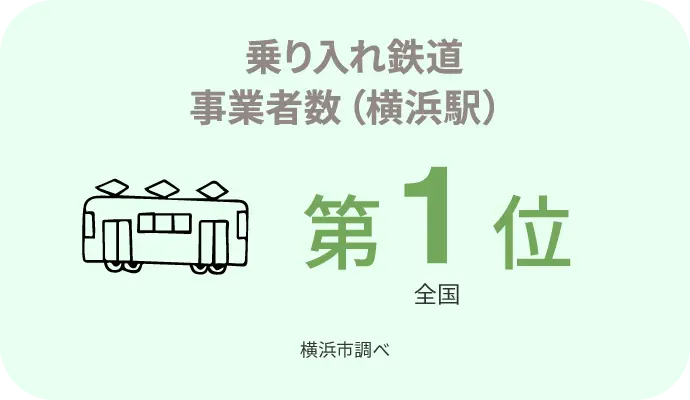 乗り入れ鉄道事業者数（横浜駅） 第1位