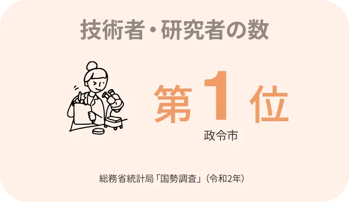 技術者・研究者の数 第1位