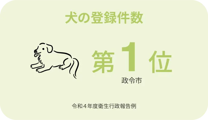 犬の登録件数 第1位