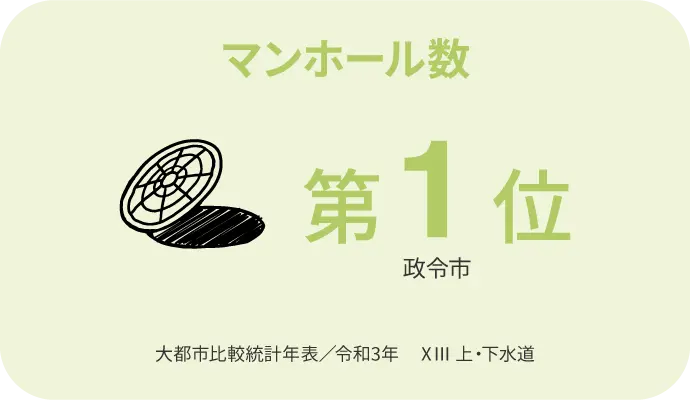 マンホール数 第1位