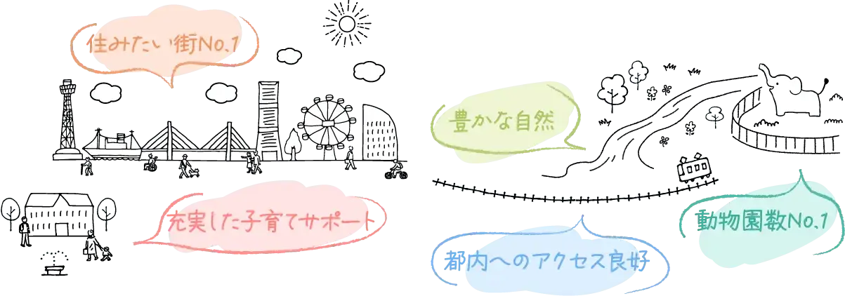 住みたい町No.1　充実した子育て支援　豊かな自然　動物園数No.1　都内へのアクセス良好