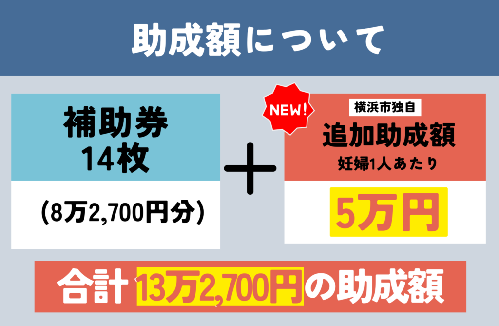 助成金額は補助券と合計で13万2700円