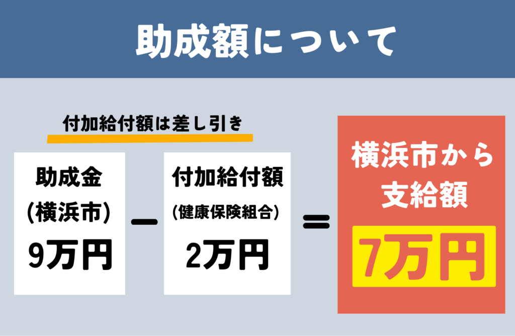 横浜市からの助成額の計算の例